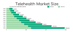 telehealth-market-size