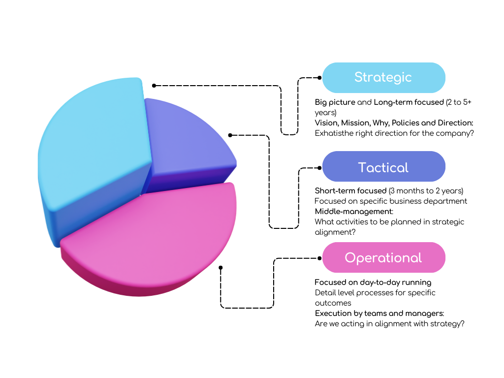 content strategy