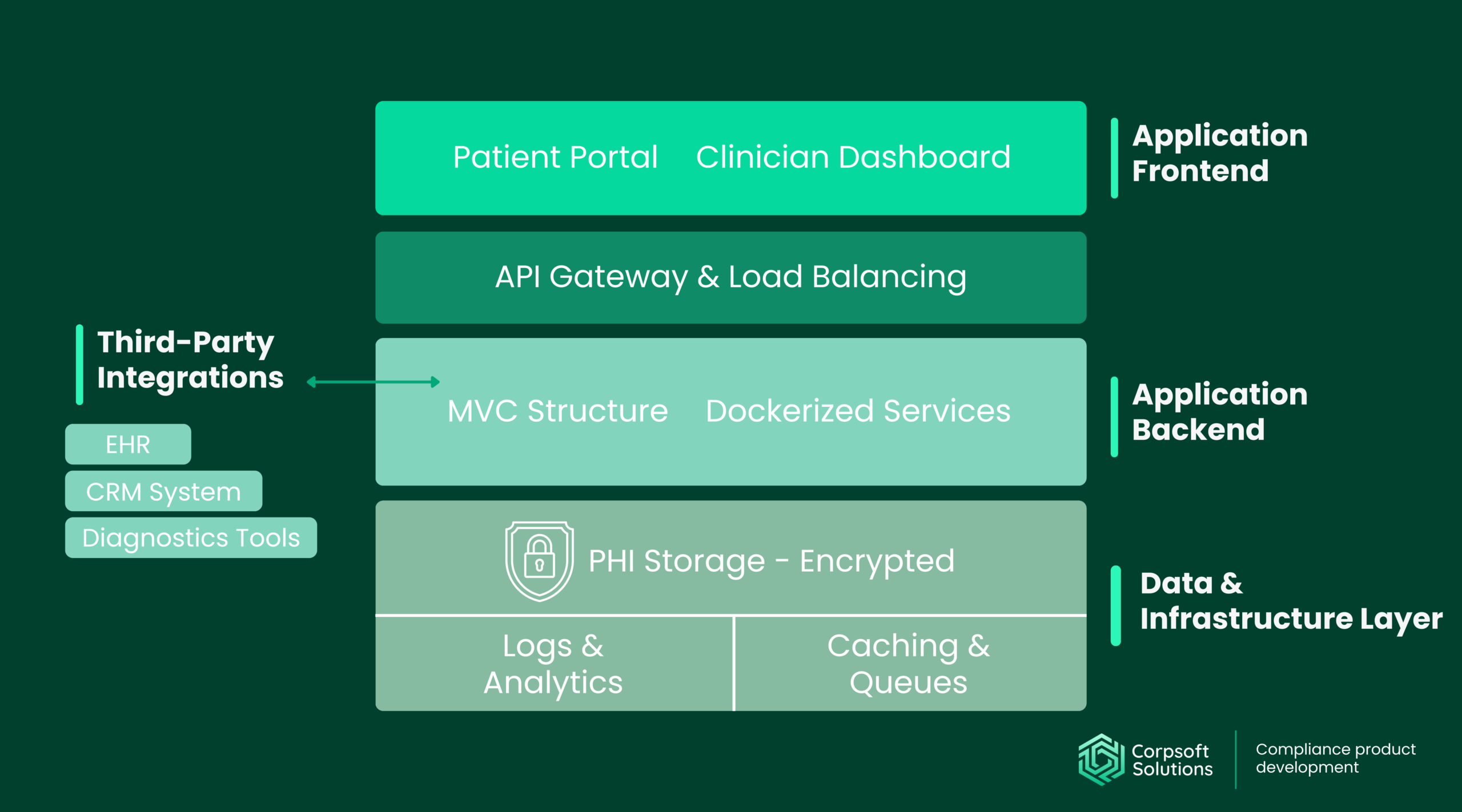 HIPAA-Compliant Telehealth Platforms: Remote Vision Screening System
