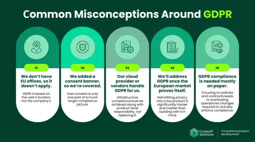 Common Misconceptions Around GDPR