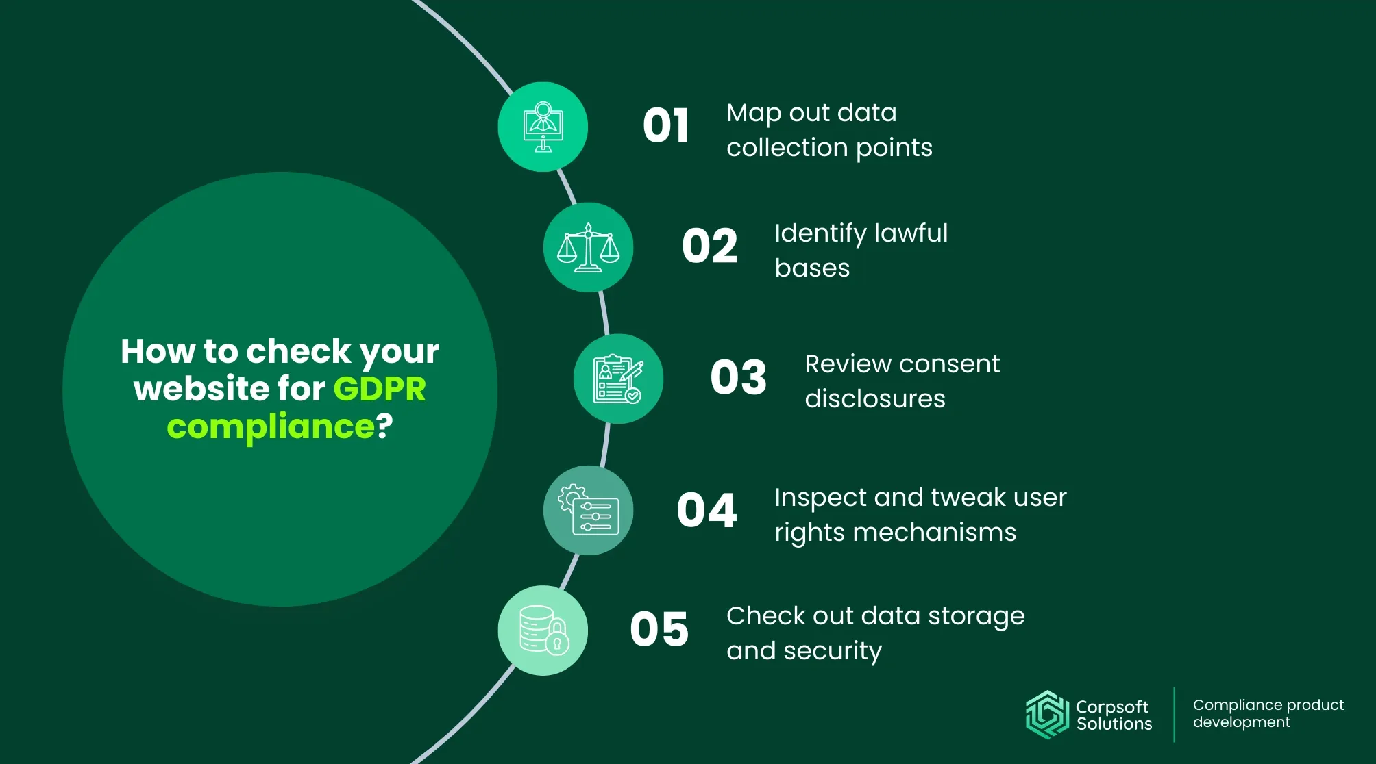 How to check your website for GDPR compliance?