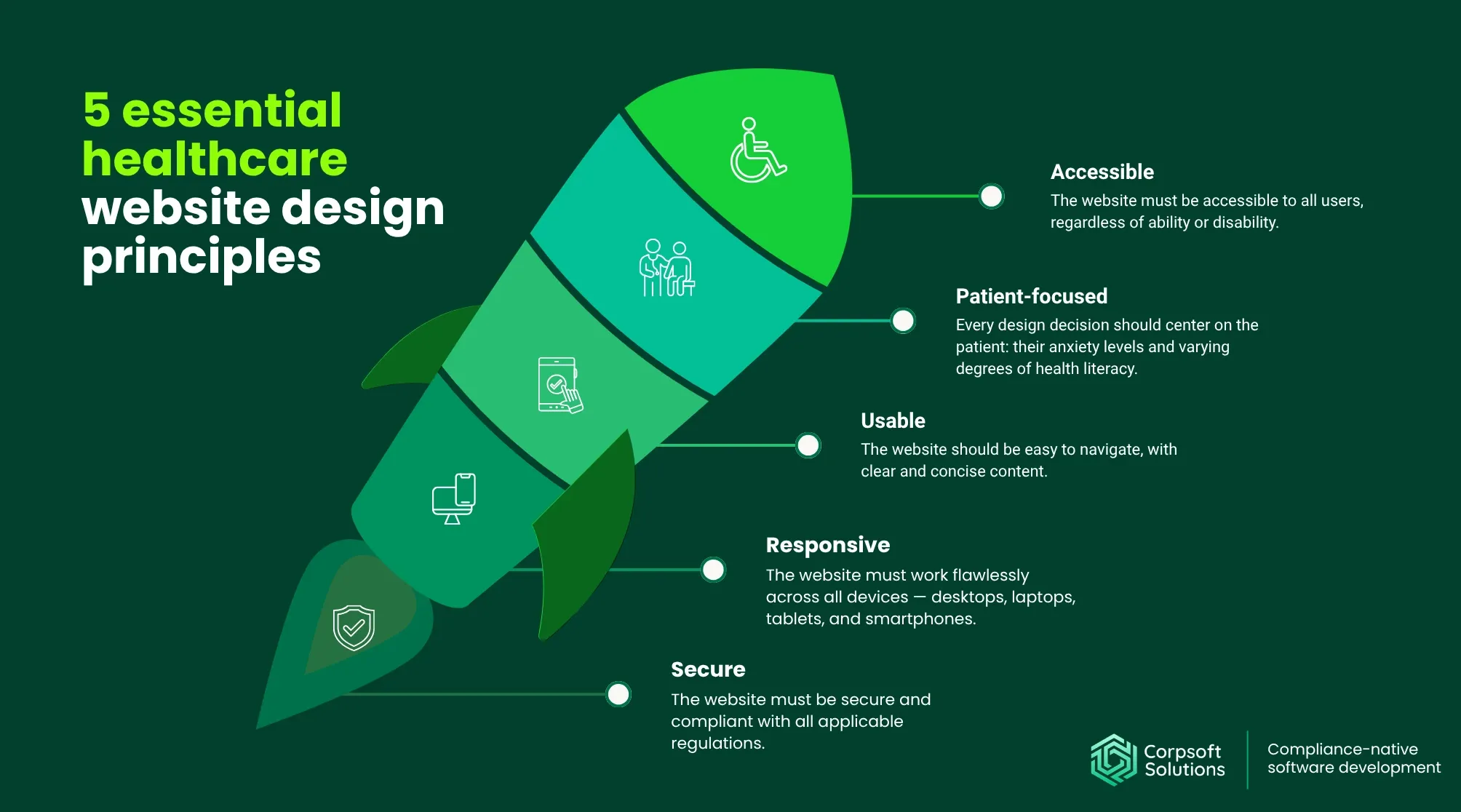 5 essential healthcare website design principles