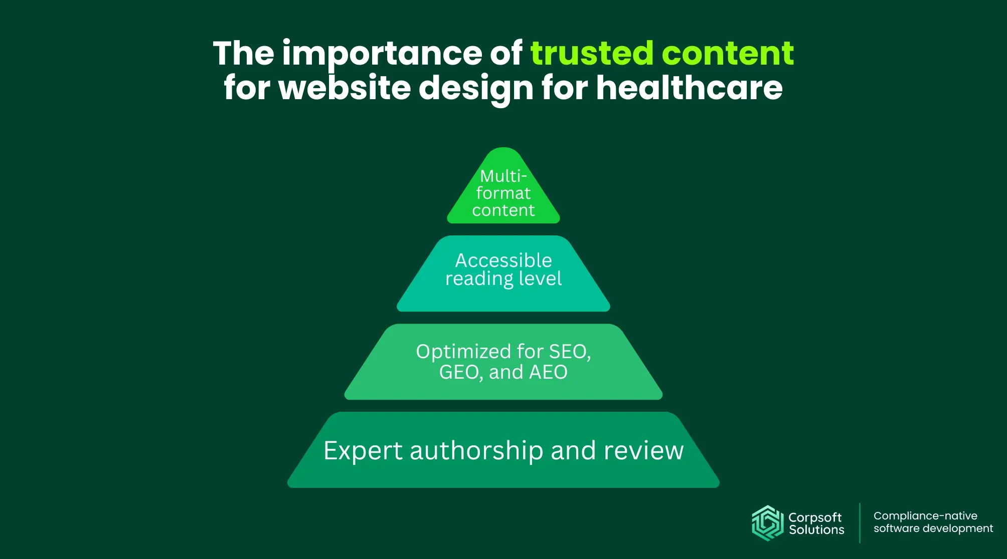 The importance of trusted content for website design for healthcare