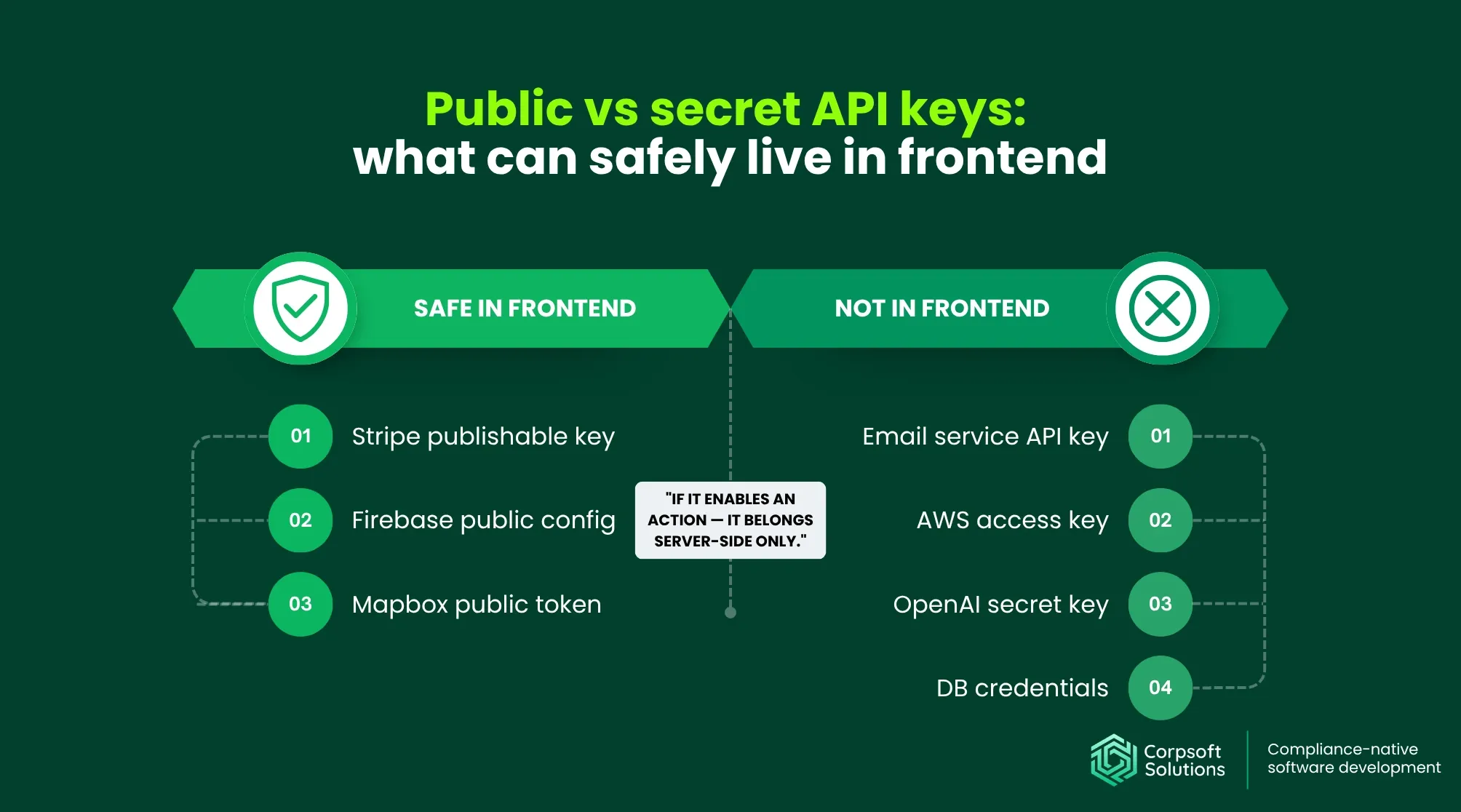 Public vs secret API keys