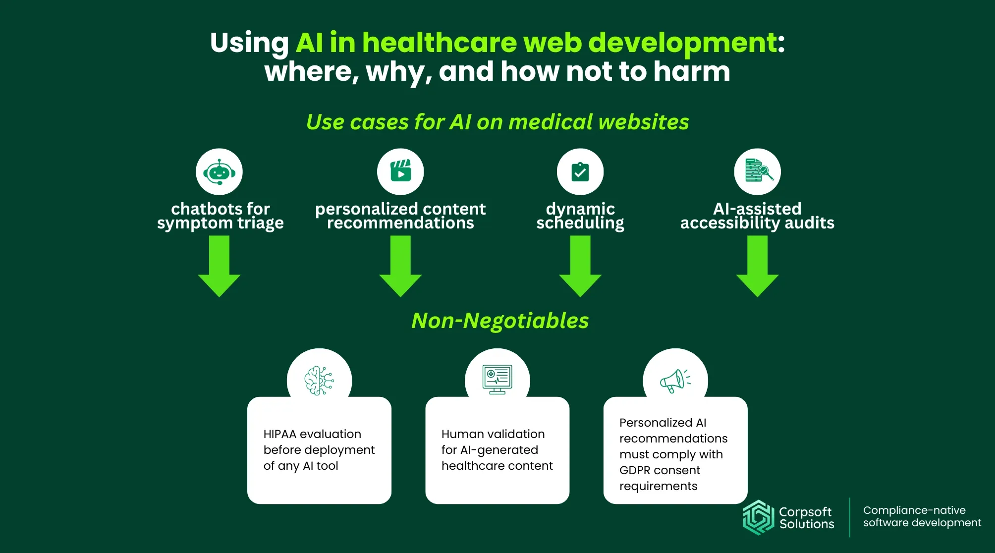 Using AI in healthcare web development: where, why, and how not to harm