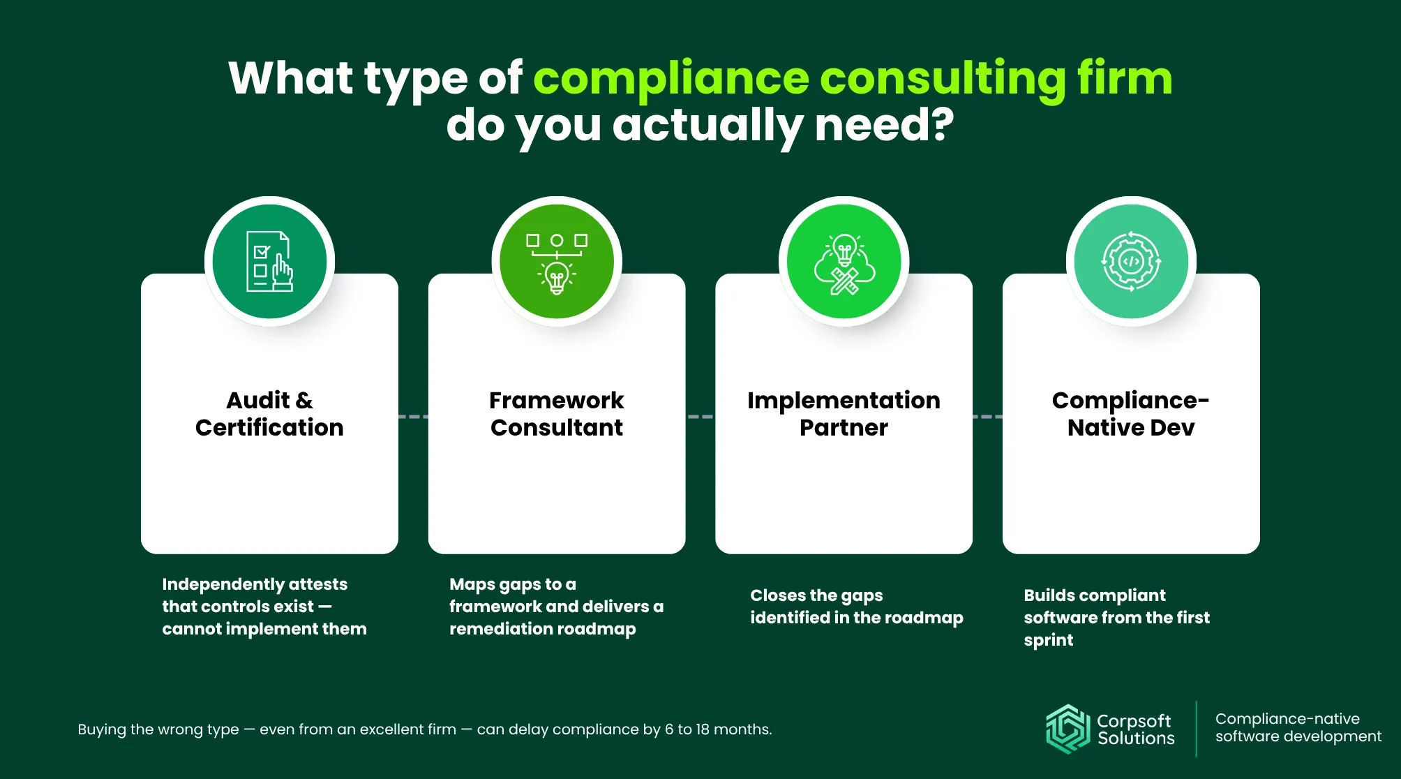 What type of compliance consulting firm do you actually need?