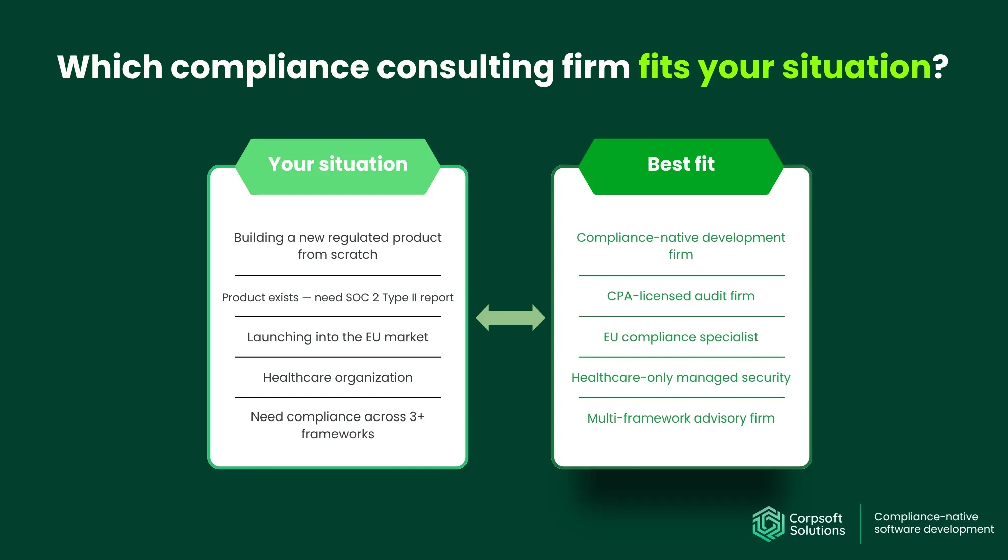 Which compliance consulting firm fits your situation?